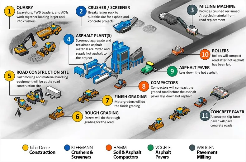 The Complete Road Building Solution